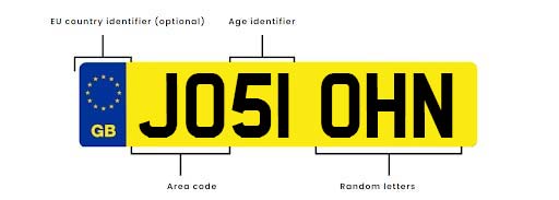 New Style Number Plate Year Identifier